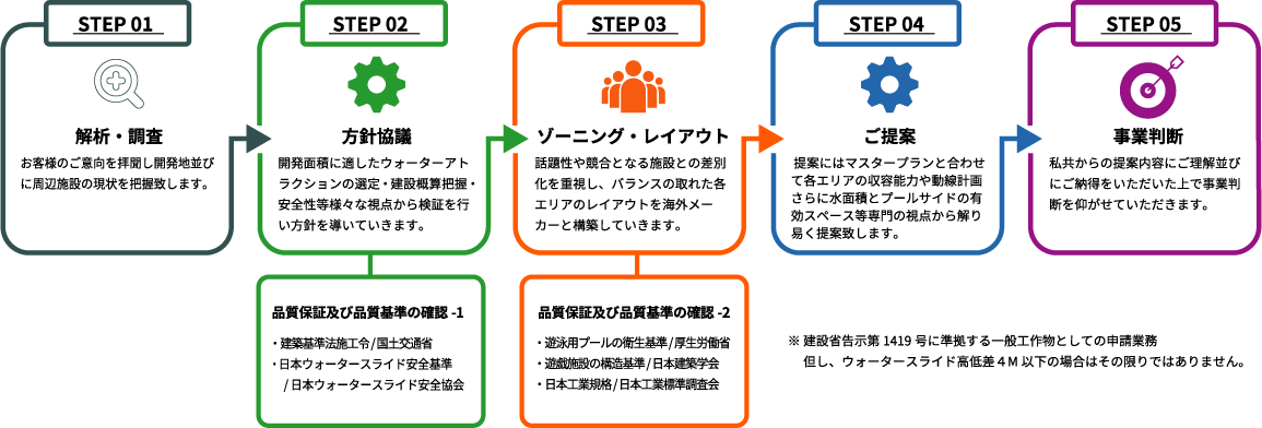 ウイングプロダクションズ株式会社|私たちの仕事の流れ